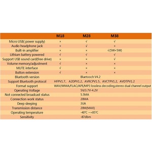 M38/28/18 Không Dây <span class=keywords><strong>Bluetooth</strong></span> MP3 Âm Thanh Receiver Hội Đồng Quản Trị Blt 4.2 Âm Thanh Receiver Hội Đồng Quản Trị Không Dây Stereo Mô-đun Âm Thanh - Product Image 6