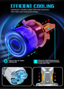 कस्टम पैकेज sfida K5 120w 6000k उच्च शक्ति के नेतृत्व में हेडलाइट H4 H11 9005 बल्ब और कोहरे के दीपक - Product Image 6