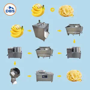 China Manufacturing Commercial Small Scale Banana Chips Making Machine For Sale