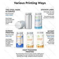 Boîtes en métal aluminium de luxe avec logo imprimé personnalisé pour médicaments, pilules, comprimés, liquides à infuser avec une capacité de 100 ml/300 ml