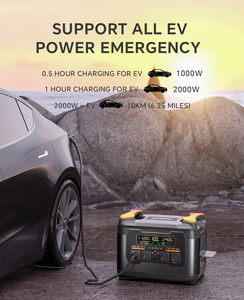 สถานีไฟฟ้าพกพา S2400 Newsmy 2400W LMFP พร้อมแผงโซลาร์เซลล์ 2407.5Wh สำหรับชาร์จรถยนต์และการตั้งแคมป์ - Product Image 6