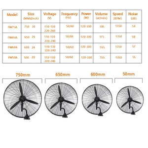 Động cơ công suất cao 30 inch 26 inch 120W-300W dao động tùy chỉnh với chức năng điều khiển từ xa quạt tường công nghiệp - Product Image 6