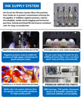 Imprimante à sublimation textile industrielle 20 têtes d'impression Epson I3200A1-2 pour l'impression de vêtements de sport