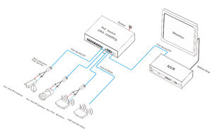 8*10/100/1000M PoE portu ve 2*1000M Uplink RJ45 portu ve 1*1000M SFP SFP portu ile yönetilmeyen PoE anahtarı - Product Image 5