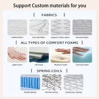 Matelas hybride à ressorts et mousse à mémoire de forme compressée COSTFULL, luxe moderne, hôtel, soulagement de la pression, mouvement, meubles de maison