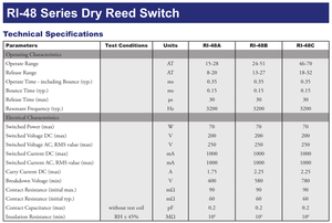 <span class=keywords><strong>Coto</strong></span> สวิตช์กก RI-48สวิตช์กกแห้งไมโครพลังงานสูง - Product Image 4