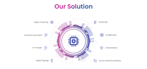 Bo mạch điều khiển lò nướng đa giao diện LED Boost phổ thông 17-27 inch, dòng điện không đổi, nhà cung cấp OEM Xzj MY-5QH158/330 IoT - Product Image 6