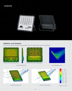CET-109B 2025 nouveauté aluminium moulé sous pression étanche IP65 extérieur 30W 50W 100W 150W 200W projecteur LED - Product Image 3