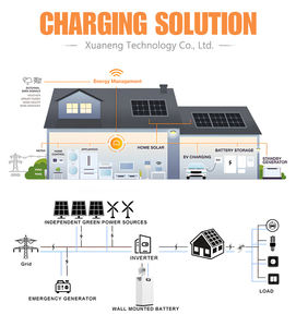 Batterie LiFePO4 48V 560Ah 28kWh à consommation solaire autonome avec BMS intelligent, communication CAN et protection IP21 pour la maison - Product Image 5
