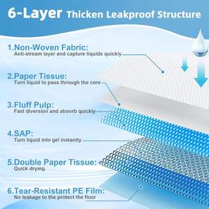 แผ่นรองปัสสาวะสำหรับฝึกสุนัข2025แบบใช้แล้วทิ้งแผ่นรองปัสสาวะสำหรับสุนัขกันรั่ว - Product Image 6