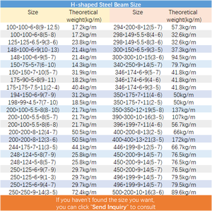 Zinc revêtu de haute résistance à la corrosion en acier en forme de H 3m <span class=keywords><strong>6m</strong></span> 12m colonnes et poutres pour le toit soutenant les ventes en usine - Product Image 6