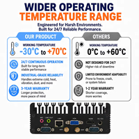 Mini PC industriel sans ventilateur Intel N100 DC 12V Intel I226-V 2.5GbE LAN M.2 2280 NVME RS485+RS232 SATA3.0 Mini PC sans ventilateur
