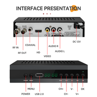 Décodeur numérique dvb-t rwt décodeur DVB-T2 récepteur mpeg4 dvb c sunplus dvb t2 tv box stb