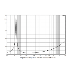 Chuyên Nghiệp Loa 12-Inch Woofer Mid-Bass Âm Thanh Loa Nhôm Chất Liệu Cho Ngoài Trời Hệ Thống Âm Thanh - Product Image 4