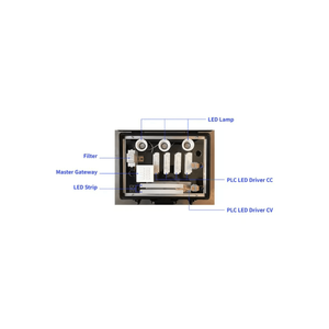 Système de contrôle PLC avec contrôle par application - Product Image 2