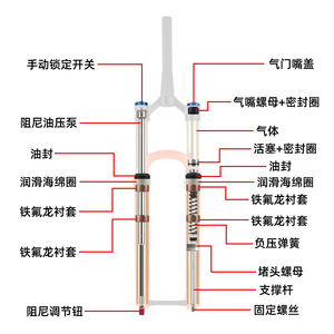 โช้คอัพอากาศ Bolany ทำจากแมกนีเซียมอัลลอย ขนาด 27.5 นิ้ว ระยะยุบ 160 มม. พร้อมระบบปรับรีบาวด์และล็อค  ขนาดแกน 36 มม. แกนล้อขนาด 12x100 มม. - Product Image 4