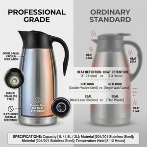 กระติกน้ำร้อนสแตนเลสสตีลสองชั้นสุญญากาศ ขนาด 2 ลิตร ป้องกันการรั่วซึม - Product Image 3