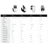 Mano Robótica Biónica Humanoide Claws Agile Hirobot de 6 Grados de Libertad A2CA-LiteS001 con Accionamiento Servoeléctrico, Motor de 48V 48W, Protección IP54, 1 Año de Garantía