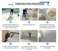 Revêtement de sol en sable coloré époxy, application au grattoir, terrazzo, peinture haute résistance pour meubles, imperméable