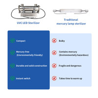 Stérilisateur d'eau UVC industriel UVWORKS 5T/H, idéal pour la purification globale de l'eau brute dans les grandes usines d'eau.