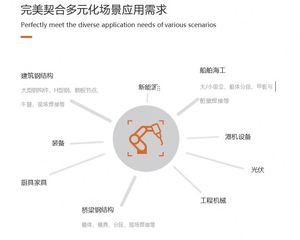 Robot collaboratif industriel personnalisable à 6 axes SHENGXIN FR5 |   Moteur et PLC pour les lignes d'assemblage de pièces métalliques par soudage laser - Product Image 6