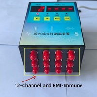 Dispositif industriel de mesure de température à fibre optique 12 ports avec RS485 Modbus RTU pour la sécurité des postes de transformation OEM/ODM IP55