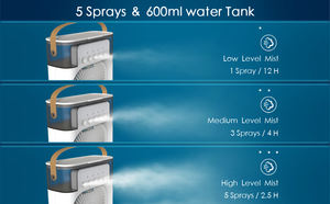 เครื่องทำความชื้นแบบพกพา 3-in-1 พร้อมพัดลมปรับอากาศและไฟ LED 7 สี วัสดุพลาสติก ใช้ได้ทั้งในบ้านและรถยนต์  รับทำโลโก้ตามสั่ง - Product Image 6