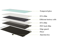 Le panneau solaire de toit de chevauchement a empilé le type sans cadre de tuile solaire des tuiles plates 75W