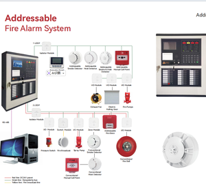 Sistema de Alarma Profesional Personalizado de 4 Lazos, 440 Puntos de Dirección, <span class=keywords><strong>Panel</strong></span> de <span class=keywords><strong>Control</strong></span> de Alarma contra Incendios Multi-Línea - Product Image 4