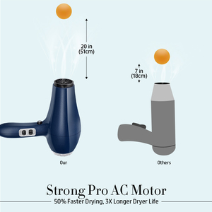 Sèche-<span class=keywords><strong>cheveux</strong></span> professionnel puissant avec moteur AC, durable, nouveau Design, vente en gros - Product Image 5