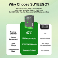 Contrôleur de Charge Solaire SUYEEGO MPPT 12V/24V 20A 30A 40A 50A 60A 80A pour Batteries GEL Scellées et LiFePO4