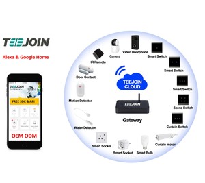 Shenzhen Tuya <span class=keywords><strong>Alexa</strong></span> Echo <span class=keywords><strong>Google</strong></span> produits d'automatisation OEM Domotica Smart <span class=keywords><strong>Home</strong></span> - Product Image 2