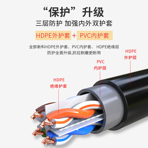 Cat 6 Non Shielded Outdoor <b>Waterproof</b> Network <b>Cable</b> 0.58mm Oxygen Free Copper Stranded 8 Conductor 300m - Product Image 3