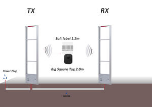 Системная плата противоугонной антенны <span class=keywords><strong>EAS</strong></span> RF 8,2 МГц - Product Image 2