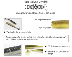 Appât souple pour la pêche, leurre pour attraper des poissons comme les bars, les perches, avec <span class=keywords><strong>sel</strong></span> et crevettes, Swimbait, alose, facile et brillant, 5cm, 6cm, 7.5cm, 9cm ou 11.5cm - Product Image 5