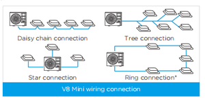 Sistema de <span class=keywords><strong>Aire</strong></span> Acondicionado Midea Mini VRV/VRF de 16KW, Ahorro de Espacio, Comercial Ligero, Climatizador Split DC Inverter para Viviendas - Product Image 5