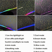 Pare-soleil de toit pour Tesla Y / New Y Juniper Starry Sky, éclairage d'ambiance, commande vocale, intérieur de voiture