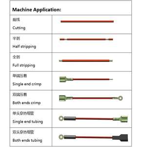 Machine automatique de rétrécissement de chauffage de tube machine d'assemblage de tube thermorétractable de sertissage de borne de fil - Product Image 6