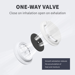 Máscaras desechables aprobadas por NIOSH <span class=keywords><strong>para</strong></span> respiradores, protección antipolvo, tela no tejida de 4 capas, diseño plegado <span class=keywords><strong>para</strong></span> la contaminación del aire - Product Image 2