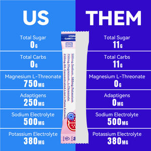 Vitaminas, Agua Electrolítica Sin Azúcar, Hidratación, Bebida Electrolítica en Polvo, Paquetes de Etiquetas Privadas, Polvo de Hidratación Electrolítica - Product Image 4