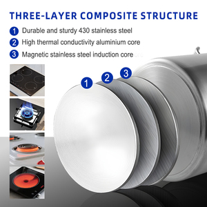 ISO 9001 인증 스테인리스 스틸 수프 & 스톡 냄비 이중 손잡이 다층 클래드 바닥 상업용 레스토랑 주방용 헤비듀티 - Product Image 4