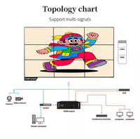 Écran vidéo mural LCD de qualité supérieure, haute définition 4K, 120 Hz, à usage commercial, avec un angle de vision de 178 degrés pour la publicité