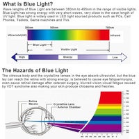 Pelindung layar Film Filter Anti cahaya biru 11 "- 27" untuk Laptop dan Monitor komputer