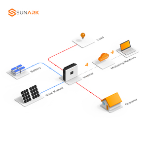 Sunark <b>Solar</b> Off Grid System 10Kw 15Kw Off Grid <b>Solar</b> <b>Power</b> System Complete <b>Kit</b> Lithium Battery - Product Image 3