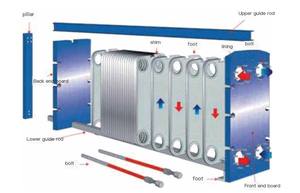 ألواح مبادل حراري عالية الجودة من التيتانيوم SS304/SS316 طراز S41 S63 من Hotz، معتمدة من CE/ISO9001 مع ضمان لمدة عام للطاقة - Product Image 6