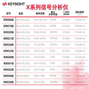 Analyseur de signal Keysight N9000B série X, surveillance du spectre de 2 Hz à 110 GHz - Product Image 4