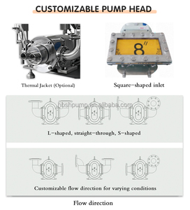 Máquina Llenadora de Pasta Semiautomática 3RP Directo de Fábrica, Bomba de Lóbulos Rotatorios con Camisa de Calentamiento de Acero Inoxidable de Grado Alimenticio, OEM/ODM - Product Image 2
