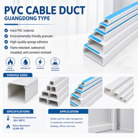 Goulotte de câblage en PVC à profil bas pour stands d'exposition, panneaux d'affichage et câblage audiovisuel