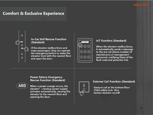 <span class=keywords><strong>Ascensor</strong></span> Residencial sin Engranajes, <span class=keywords><strong>Ascensor</strong></span> de Tracción Eléctrico, <span class=keywords><strong>Ascensor</strong></span> para Casa/Villa, Funcionamiento Silencioso - Product Image 4