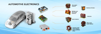 Vente directe usine OEM/ODM – Transformateurs et inducteurs résonants à fil de cuivre à noyau de ferrite haute puissance 1KW 100KHZ 80UH